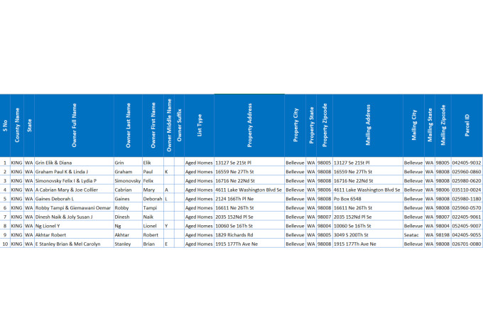provide aged homes list throughout the USA